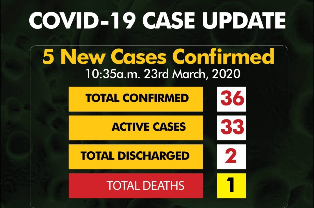 Management of COVID-19 cases, responsibility of States, centres - NCDC