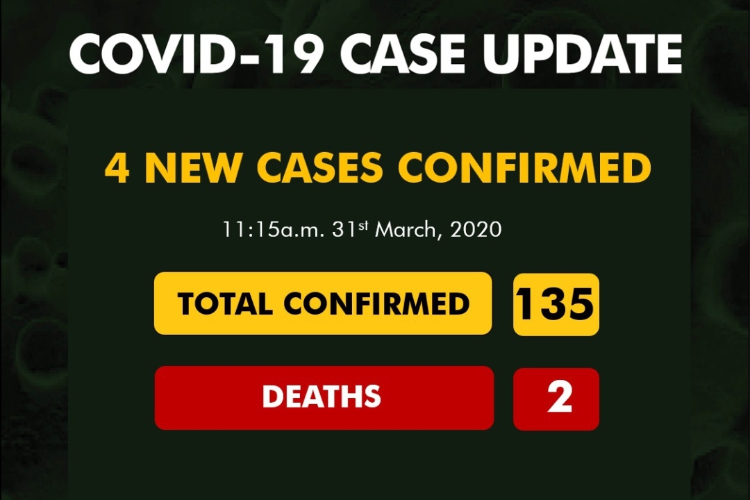 BREAKING: 4 new cases add to COVID-19 numbers in Nigeria, as toll jump to 135