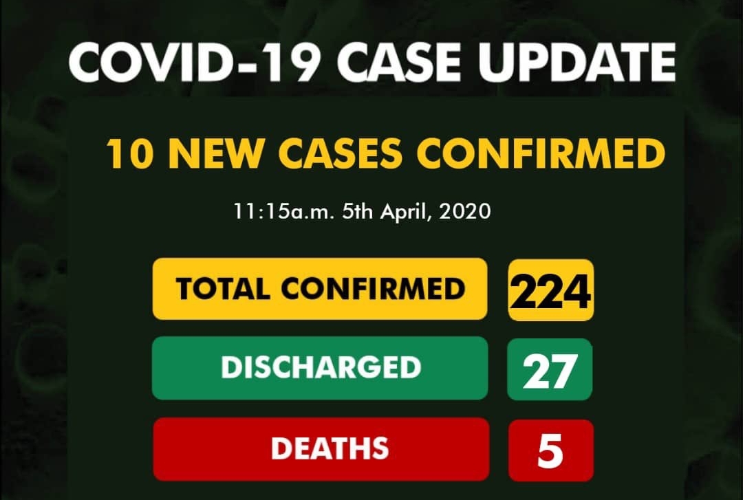 BREAKING: COVID-19 death rises in Nigeria, as Edo, Abuja, Lagos confirm more cases