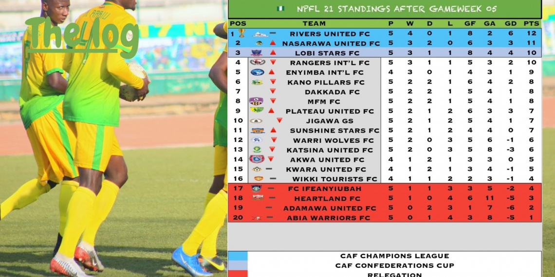 Match Day 5 results in 2020/2021 NPFL TheNewsGuru