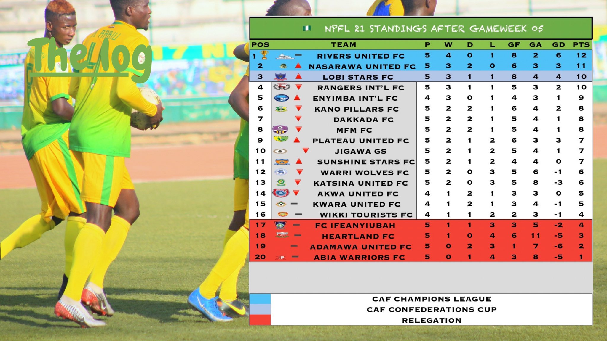 Match Day 5 Results In 2020 2021 Npfl Thenewsguru