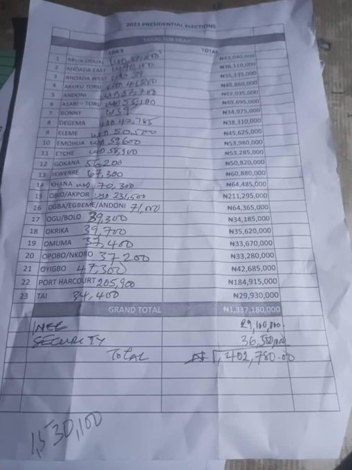 Atiku's ally and House of Reps member, Chinyere Igwe arrested with $498k (Alleged sharing formular photo)