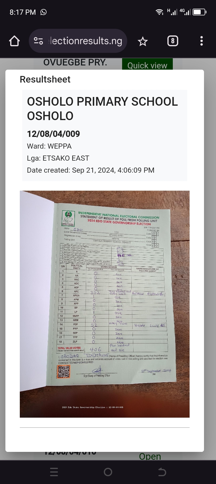 BREAKING: Edo election result of over-voting uploaded to INEC IReV